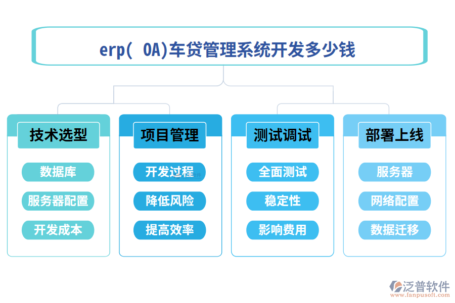 erp( OA)車貸管理系統(tǒng)開(kāi)發(fā)多少錢