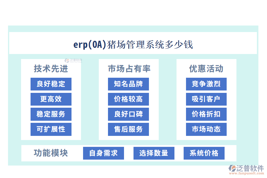 erp(OA)豬場(chǎng)管理系統(tǒng)多少錢