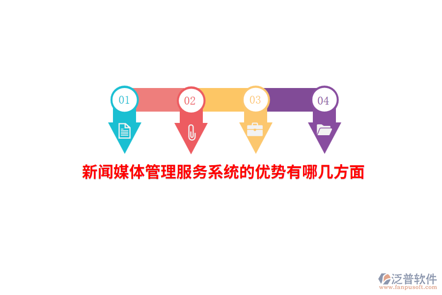 新聞媒體管理服務(wù)系統(tǒng)的優(yōu)勢有哪幾方面？