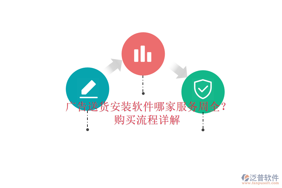 廣告送貨安裝軟件哪家服務(wù)周全？購買流程詳解