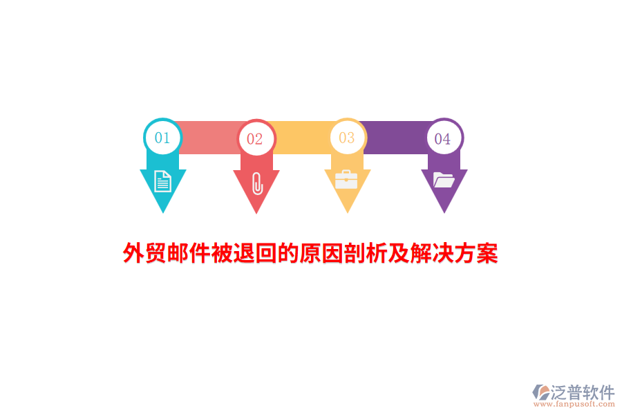 外貿郵件被退回的原因剖析及解決方案