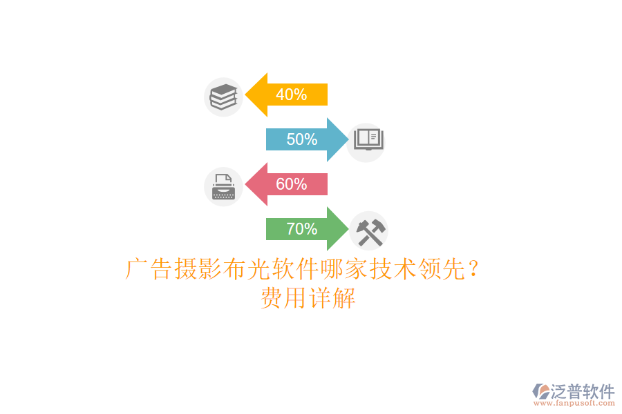 廣告攝影布光軟件哪家技術(shù)領(lǐng)先？費(fèi)用詳解
