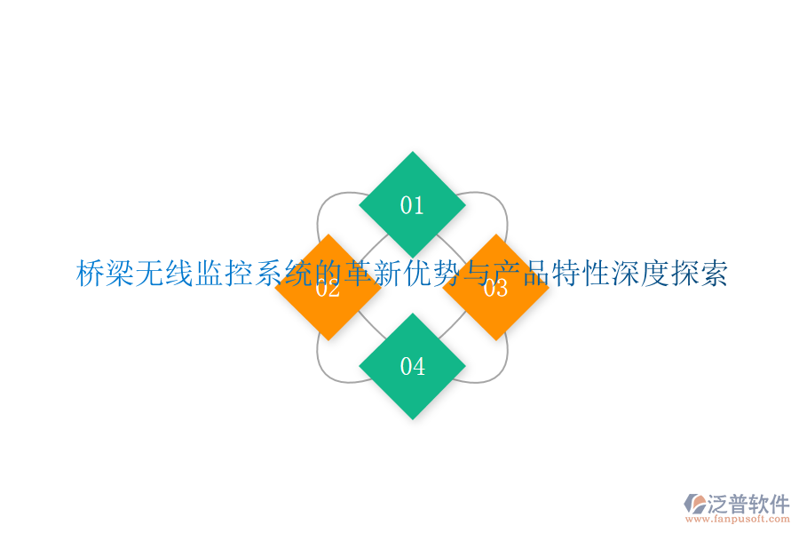 橋梁無線監(jiān)控系統(tǒng)的革新優(yōu)勢(shì)與產(chǎn)品特性深度探索