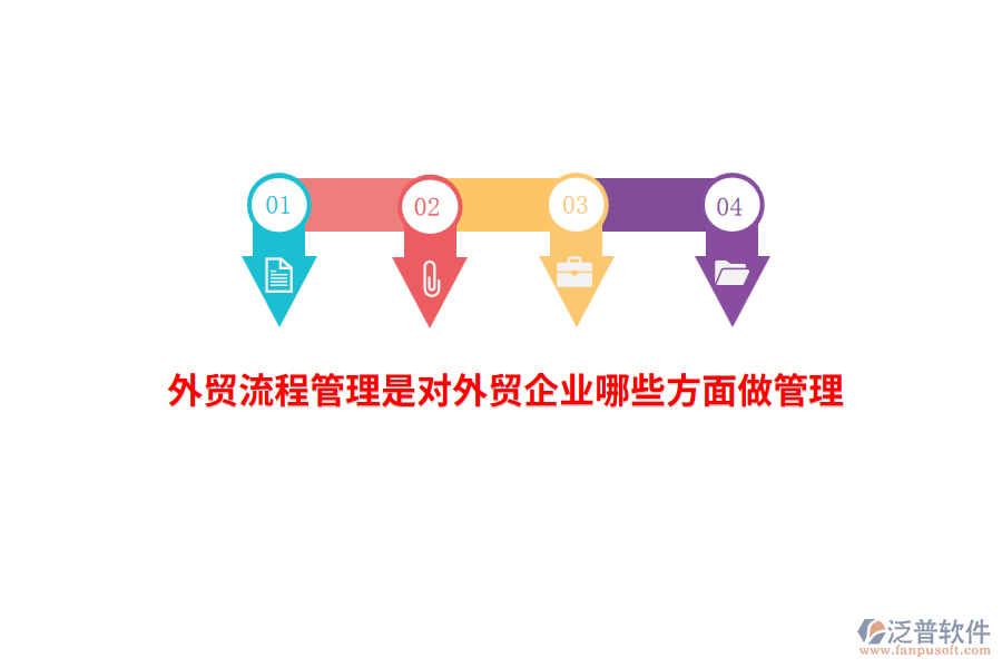 外貿(mào)流程管理是對外貿(mào)企業(yè)哪些方面做管理？