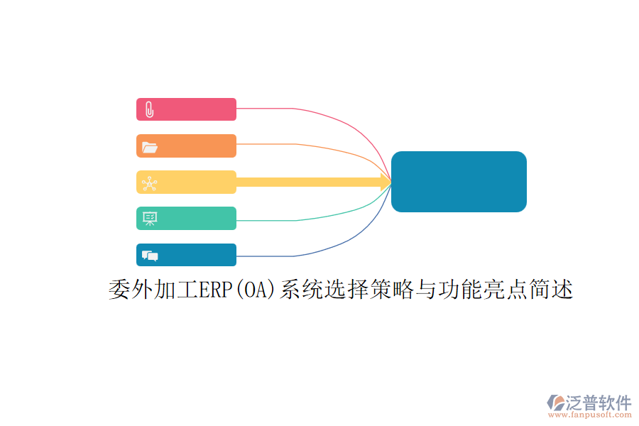 委外加工ERP(OA)系統(tǒng)選擇策略與功能亮點簡述.png