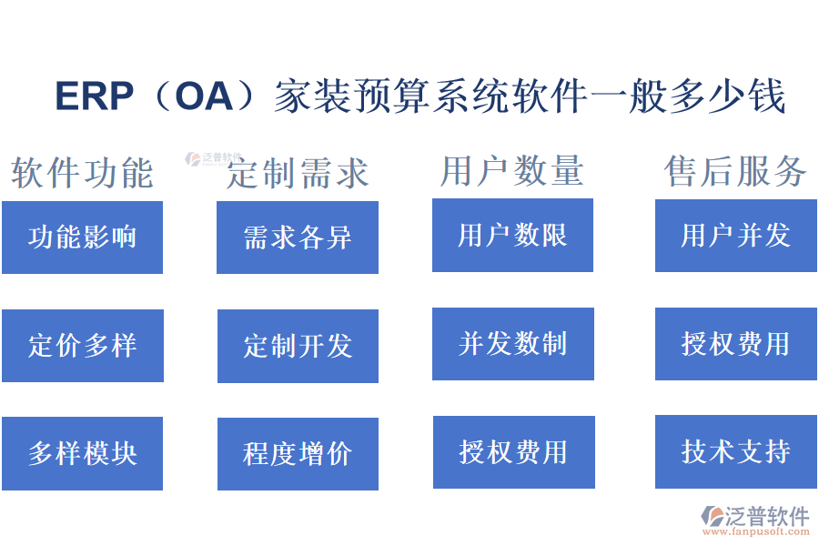 erp（OA）家裝預(yù)算系統(tǒng)軟件一般多少錢(qián).png