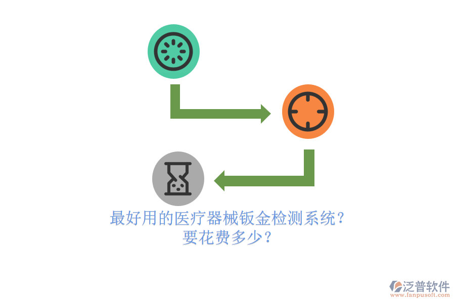 最好用的醫(yī)療器械鈑金檢測系統(tǒng)？ 要花費(fèi)多少？