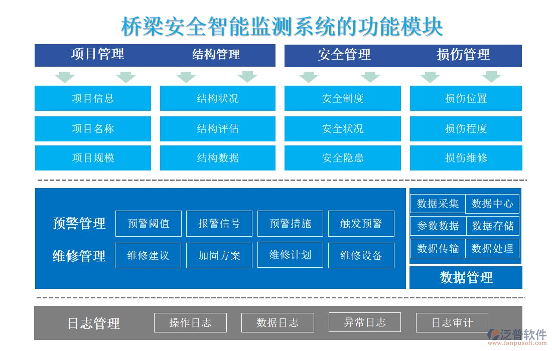 橋梁安全智能監(jiān)測系統(tǒng)