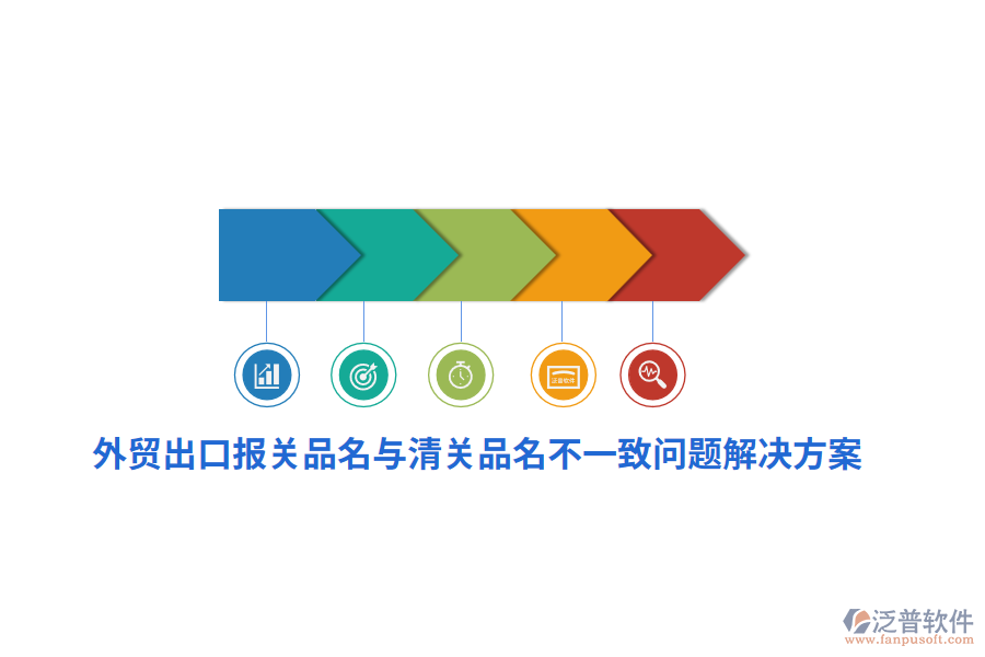 外貿(mào)出口報關(guān)品名與清關(guān)品名不一致問題解決方案
