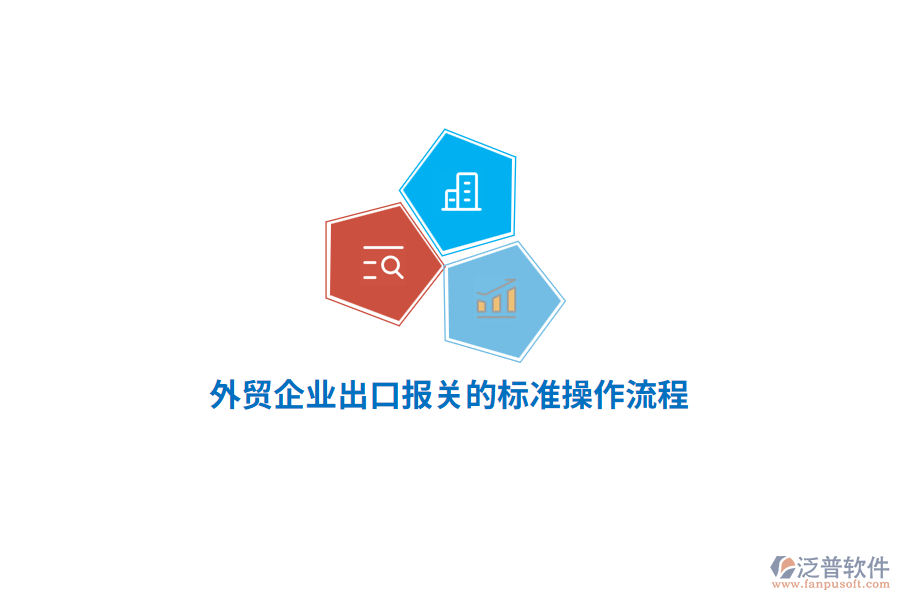外貿(mào)企業(yè)出口報(bào)關(guān)的標(biāo)準(zhǔn)操作流程