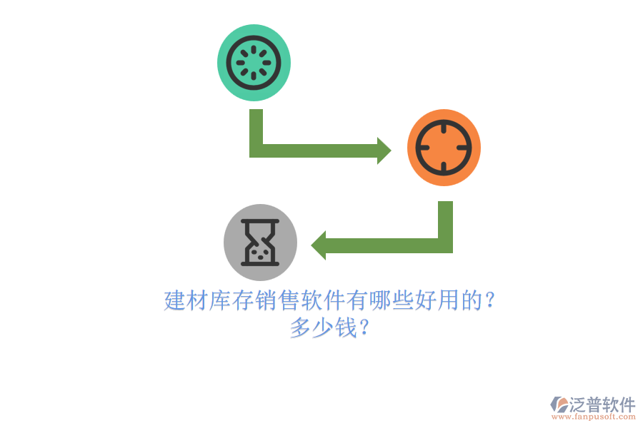 建材庫存銷售軟件有哪些好用的？ 多少錢？