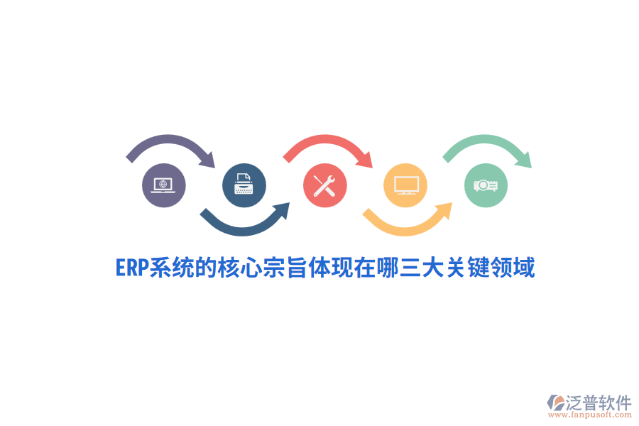 ERP系統(tǒng)的核心宗旨體現(xiàn)在哪三大關鍵領域？