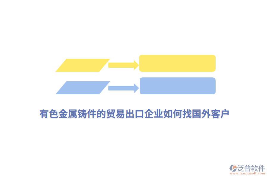 有色金屬鑄件的貿(mào)易出口企業(yè)如何找國(guó)外客戶？