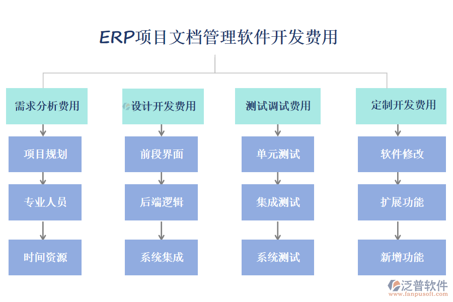 ERP（OA）項(xiàng)目文檔管理軟件開(kāi)發(fā)費(fèi)用