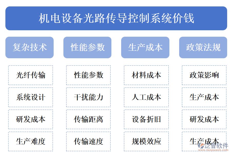 機(jī)電設(shè)備光路傳導(dǎo)控制系統(tǒng)價錢.png