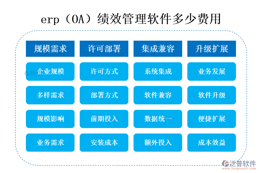 erp（OA）績效管理軟件多少費(fèi)用.png