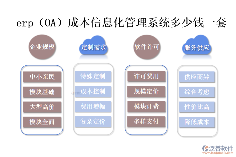 erp（OA）成本信息化管理系統(tǒng)多少錢一套.png
