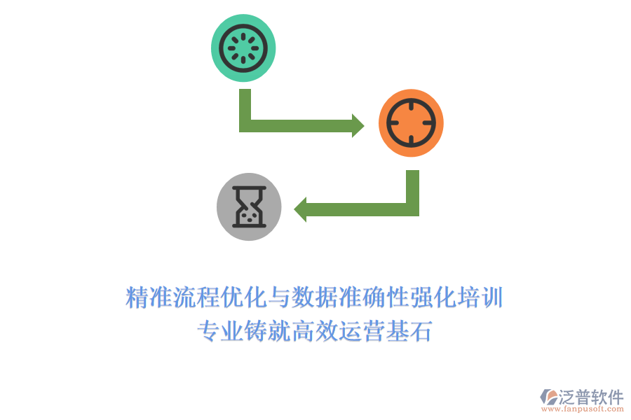 精準(zhǔn)流程優(yōu)化與數(shù)據(jù)準(zhǔn)確性強(qiáng)化培訓(xùn)，專業(yè)鑄就高效運(yùn)營基石