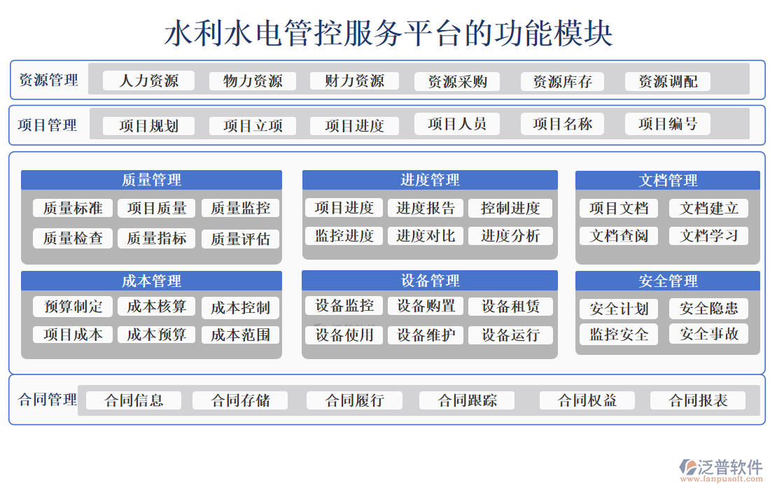水利水電管控服務(wù)平臺(tái)