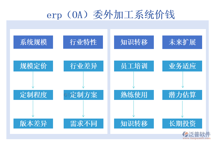 erp(OA)委外加工系統(tǒng)價錢.png