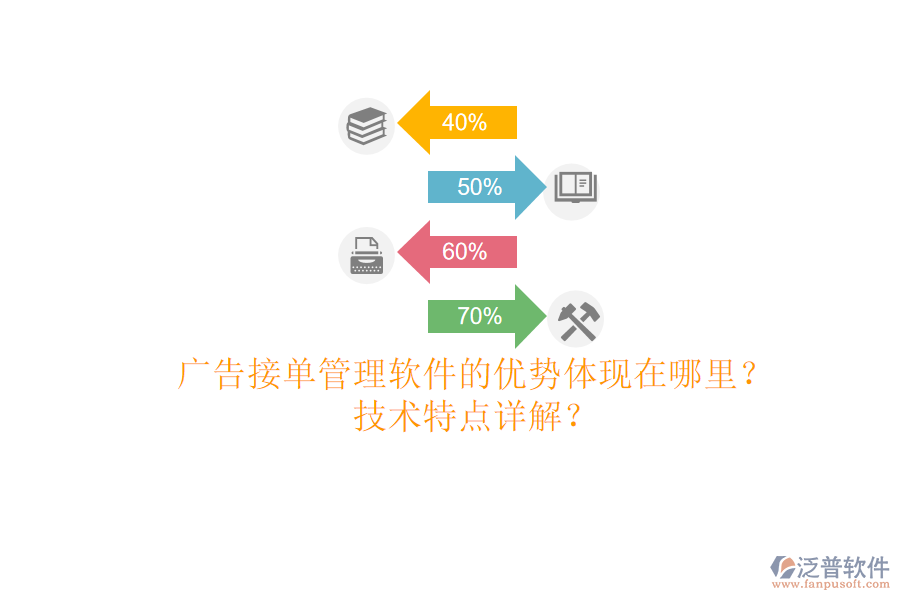 廣告接單管理軟件的優(yōu)勢(shì)體現(xiàn)在哪里？技術(shù)特點(diǎn)詳解？