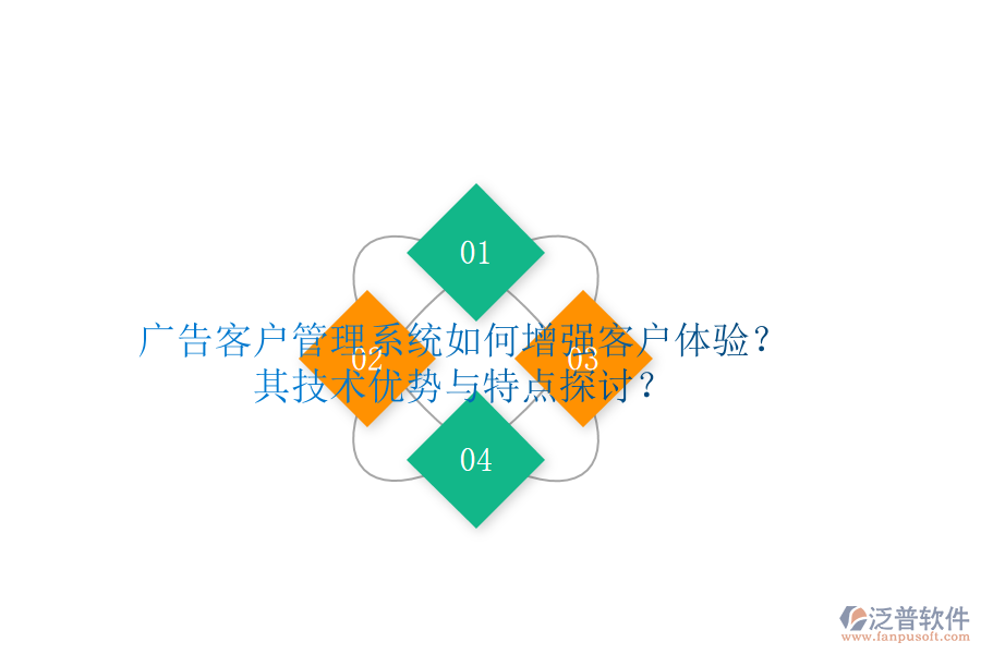 廣告客戶(hù)管理系統(tǒng)如何增強(qiáng)客戶(hù)體驗(yàn)？其技術(shù)優(yōu)勢(shì)與特點(diǎn)探討？