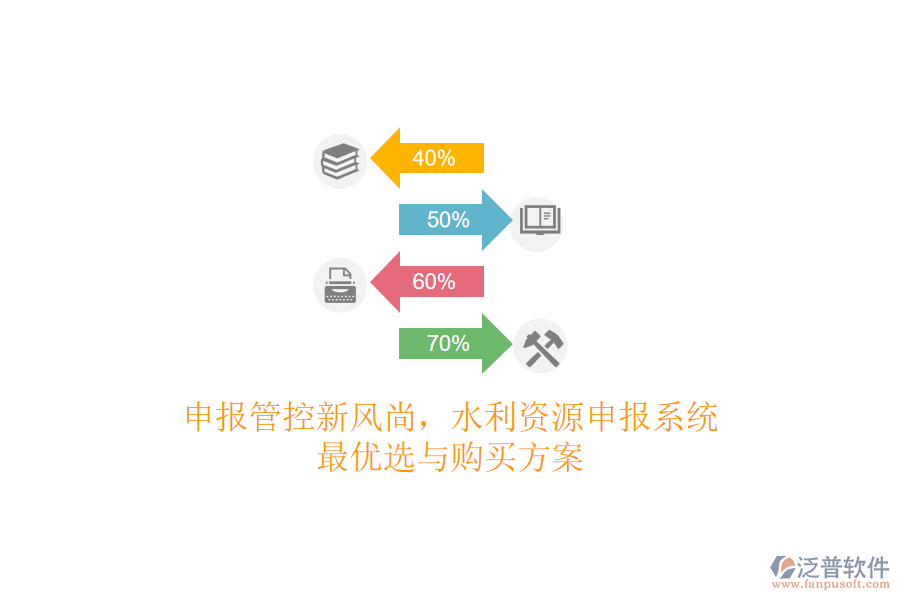 申報管控新風尚，水利資源申報系統(tǒng)最優(yōu)選與購買方案