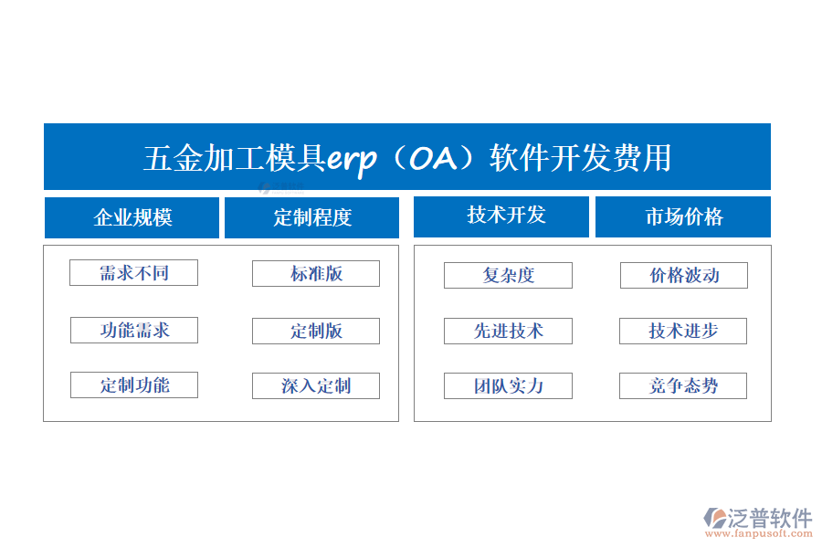 五金加工模具erp(OA)軟件開(kāi)發(fā)費(fèi)用