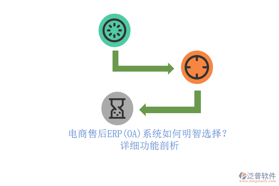 電商售后ERP(OA)系統(tǒng)如何明智選擇？.png
