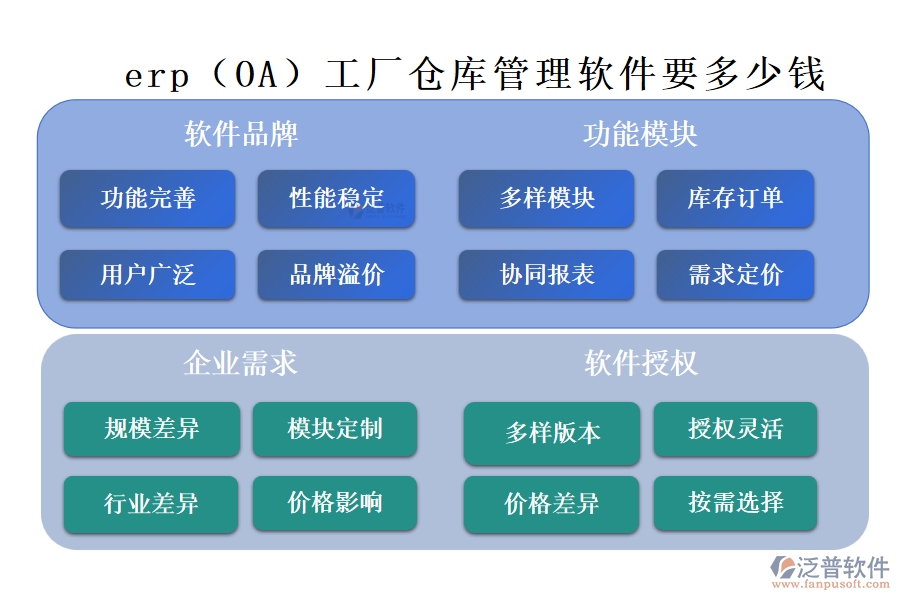 erp（OA）工廠倉庫管理軟件要多少錢.png