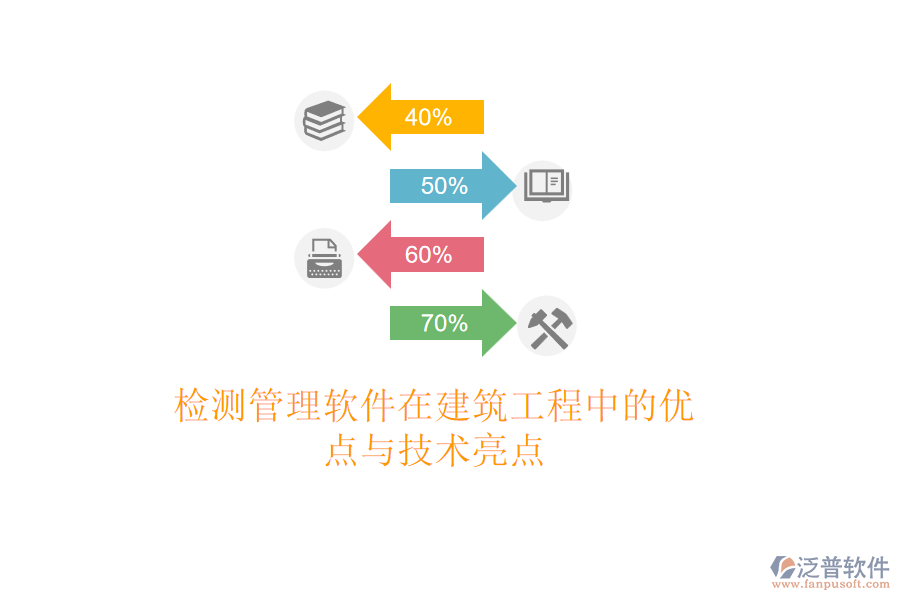 檢測管理軟件在建筑工程中的優(yōu)點與技術(shù)亮點