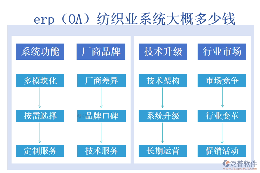 erp(OA)紡織業(yè)系統(tǒng)大概多少錢.png