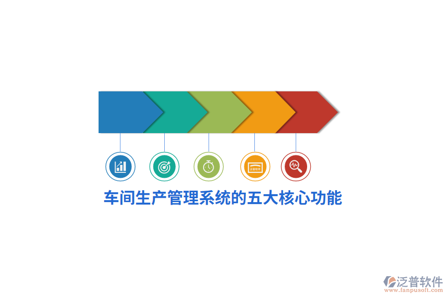 車間生產管理系統(tǒng)的五大核心功能