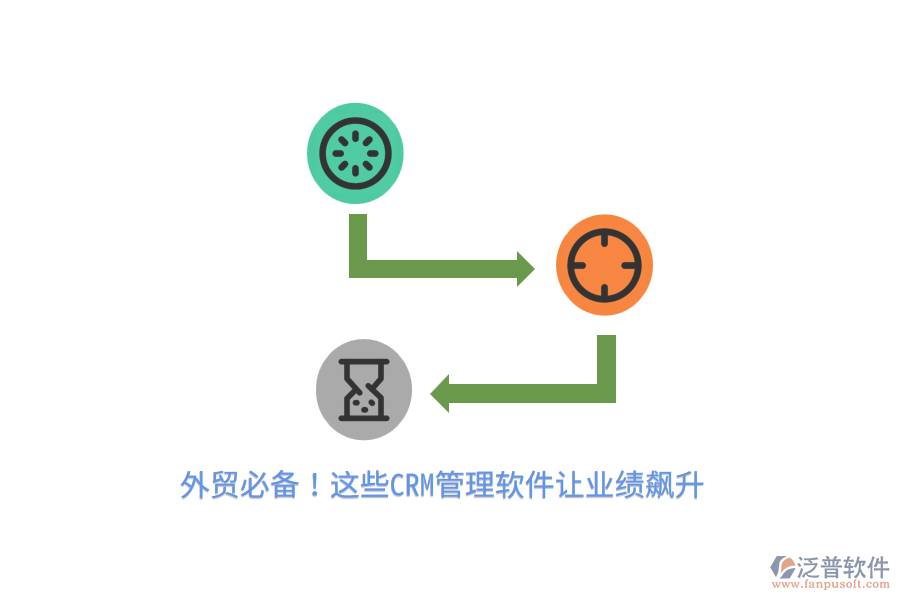 外貿必備！這些CRM管理軟件讓業(yè)績飆升