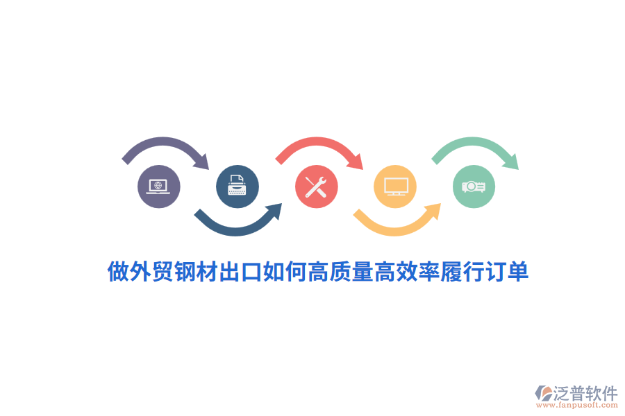 做外貿(mào)鋼材出口如何高質(zhì)量高效率履行訂單？