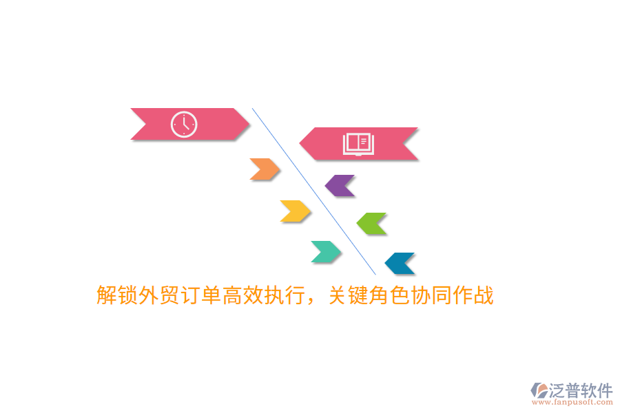 解鎖外貿(mào)訂單高效執(zhí)行，關(guān)鍵角色協(xié)同作戰(zhàn)