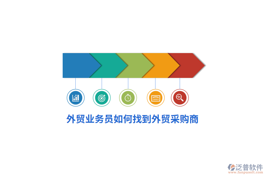 外貿(mào)業(yè)務(wù)員如何找到外貿(mào)采購(gòu)商?