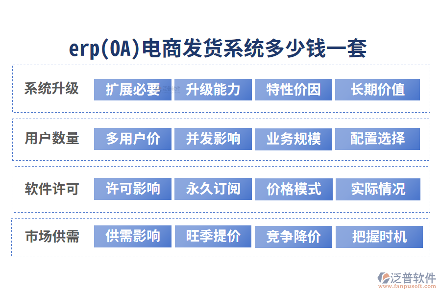 erp(OA)電商發(fā)貨系統(tǒng)多少錢(qián)一套?