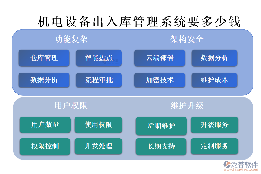機電設(shè)備出入庫管理系統(tǒng)要多少錢.png