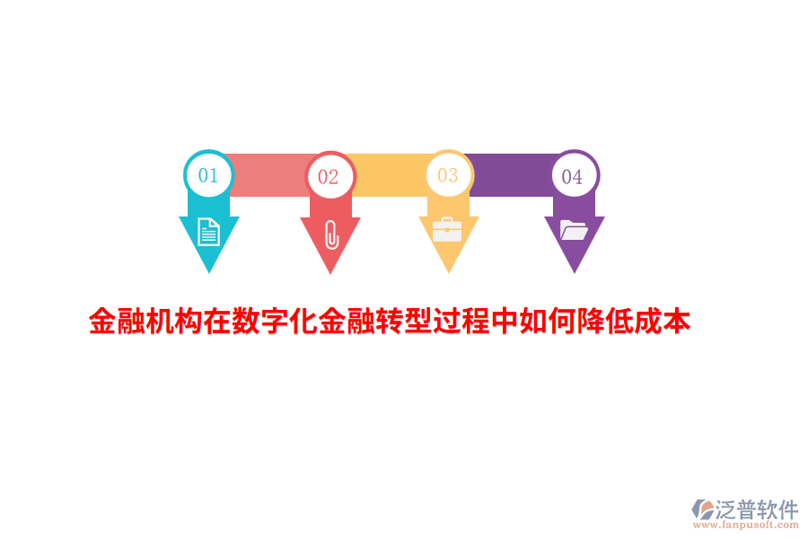 金融機(jī)構(gòu)在數(shù)字化金融轉(zhuǎn)型過程中如何降低成本？