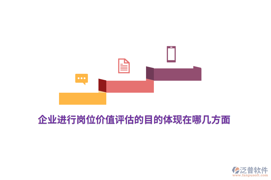 企業(yè)進行崗位價值評估的目的體現(xiàn)在哪幾方面？