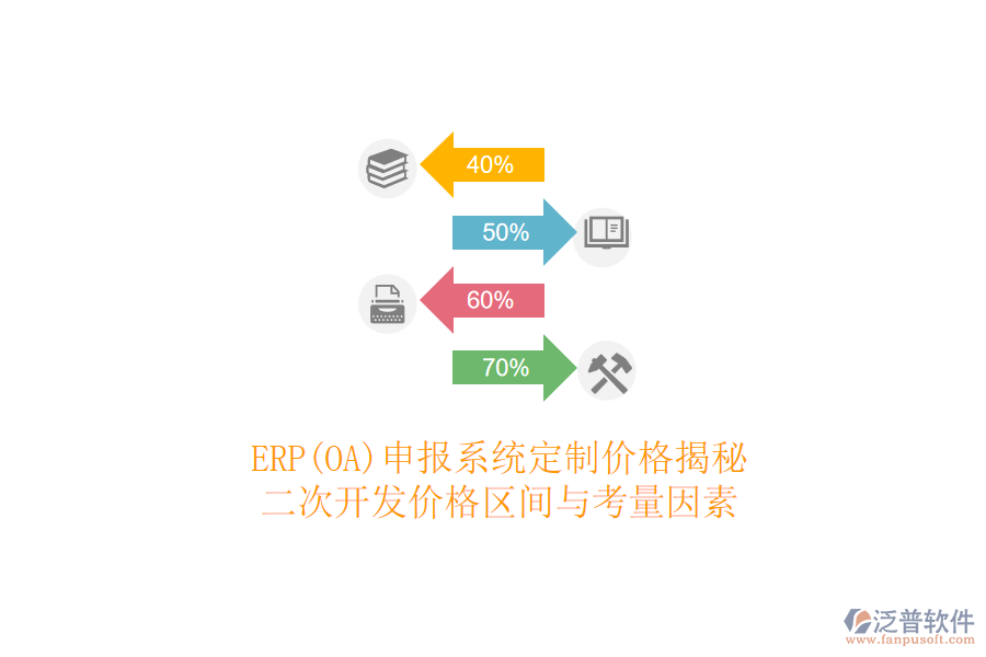 ERP(OA)申報(bào)系統(tǒng)定制價(jià)格揭秘，<a href=http://theonlineadagency.com/Implementation/kaifa/ target=_blank class=infotextkey>二次開(kāi)發(fā)</a>價(jià)格區(qū)間與考量因素