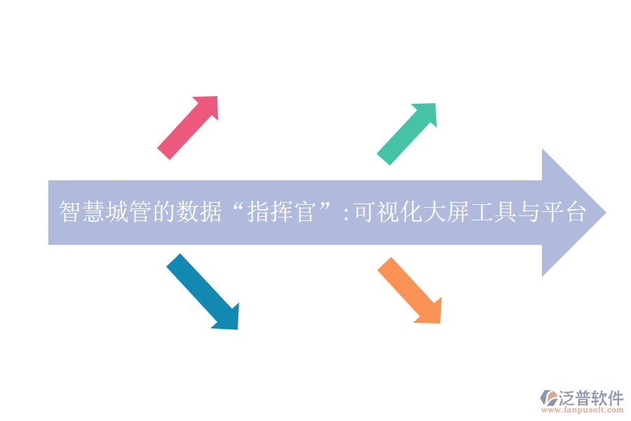 智慧城管的數(shù)據(jù)&ldquo;指揮官&rdquo;：可視化大屏工具與平臺