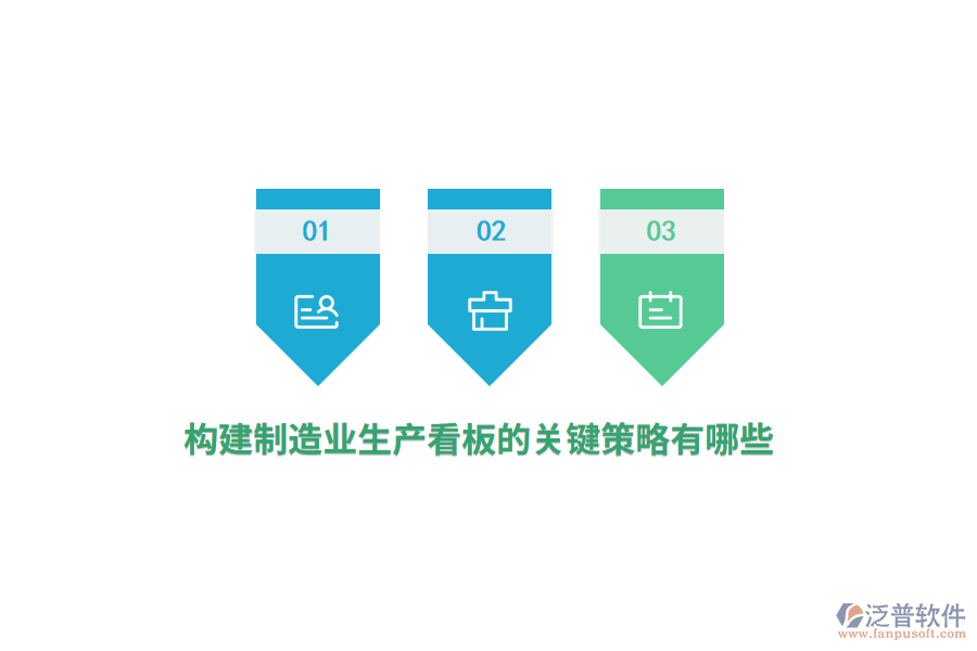構(gòu)建制造業(yè)生產(chǎn)看板的關(guān)鍵策略有哪些？