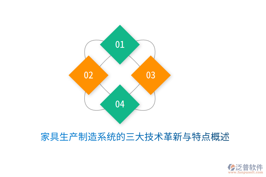 家具生產(chǎn)制造系統(tǒng)的三大技術(shù)革新與特點概述