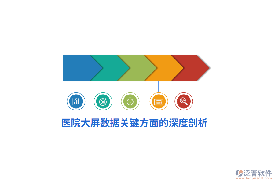 醫(yī)院大屏數(shù)據(jù)系統(tǒng)關(guān)鍵方面的深度剖析