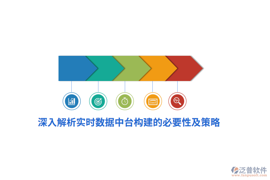 深入解析實時數(shù)據(jù)中臺構(gòu)建的必要性及策略