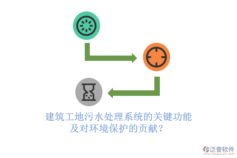 建筑工地污水處理系統(tǒng)的關(guān)鍵功能及對環(huán)境保護(hù)的貢獻(xiàn)？