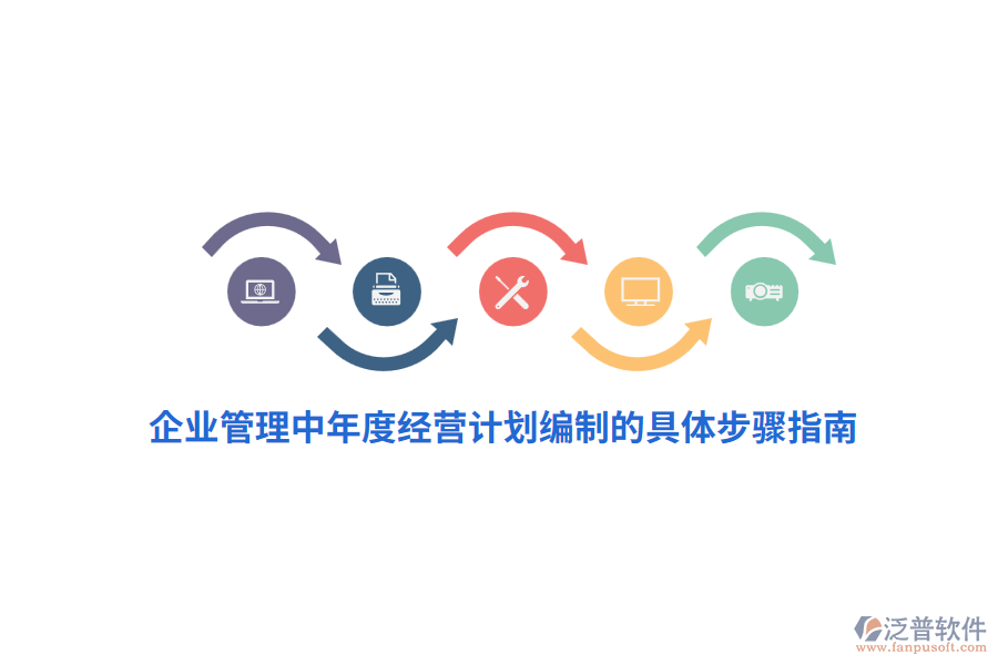 <a href=http://theonlineadagency.com/gongsi/xt/ target=_blank class=infotextkey>企業(yè)管理</a>中年度經(jīng)營計劃編制的具體步驟指南