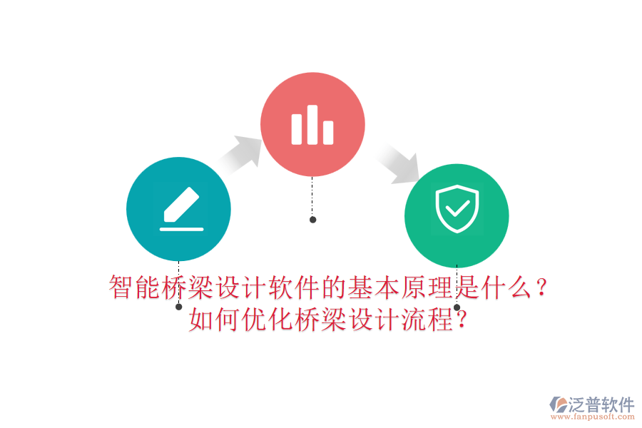 智能橋梁設(shè)計(jì)軟件的基本原理是什么？如何優(yōu)化橋梁設(shè)計(jì)流程？